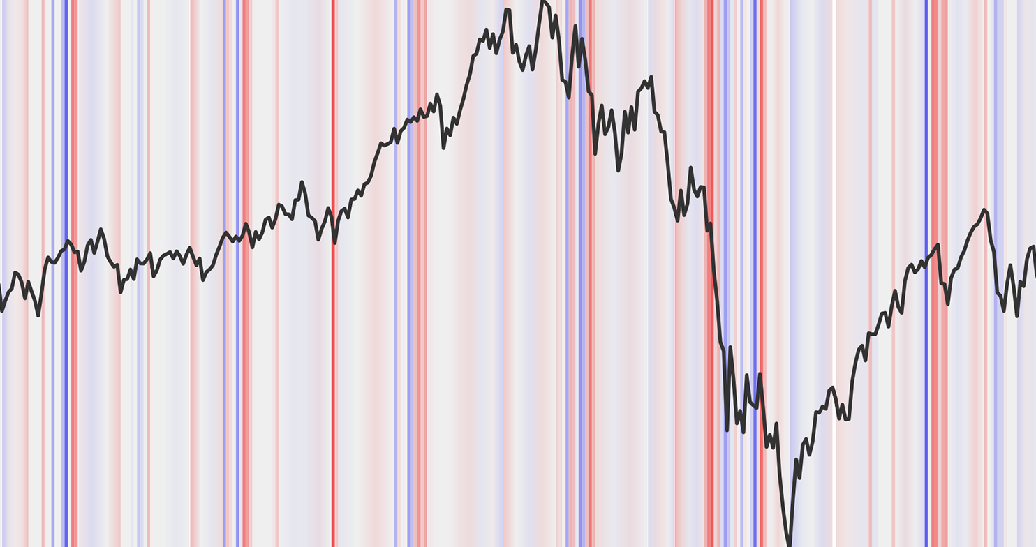 Quantifying Trading Behavior in Financial Markets Using Google Trends