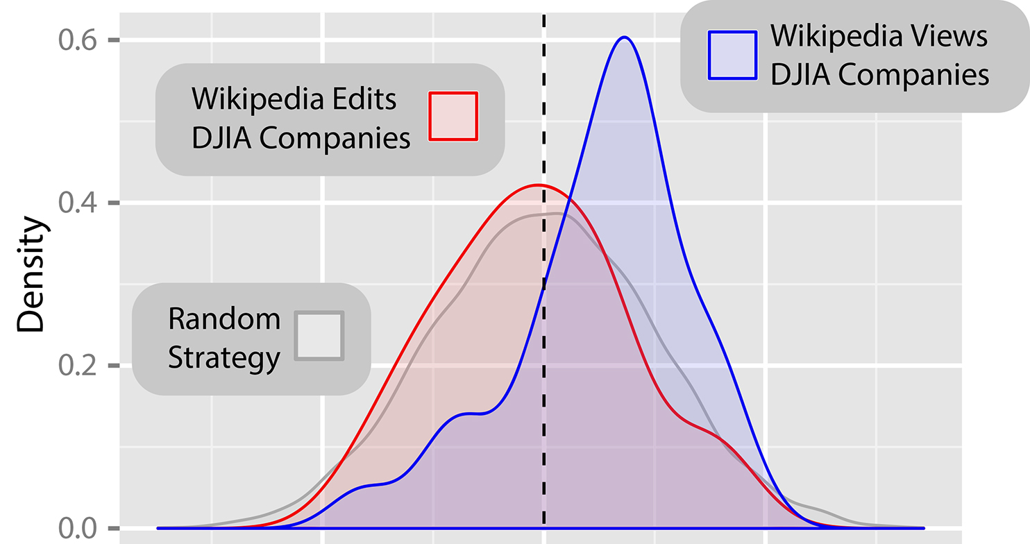 Quantifying Wikipedia Usage Patterns Before Stock Market Moves